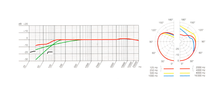 AKG C 535 frequency chart