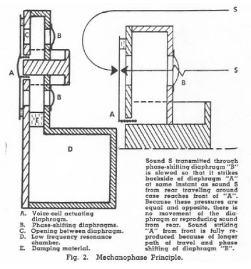 EV Mechanophase