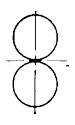 fig. of 8 pattern