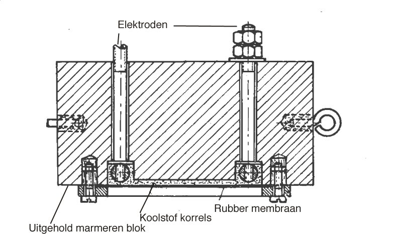 reisz M109 dwarsdoorsnede