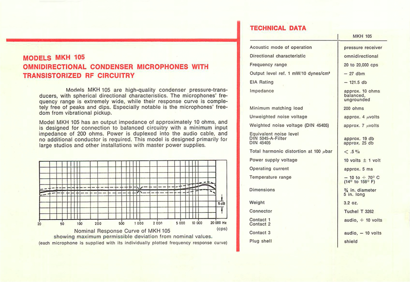 Sennheiser MKH 105 specs