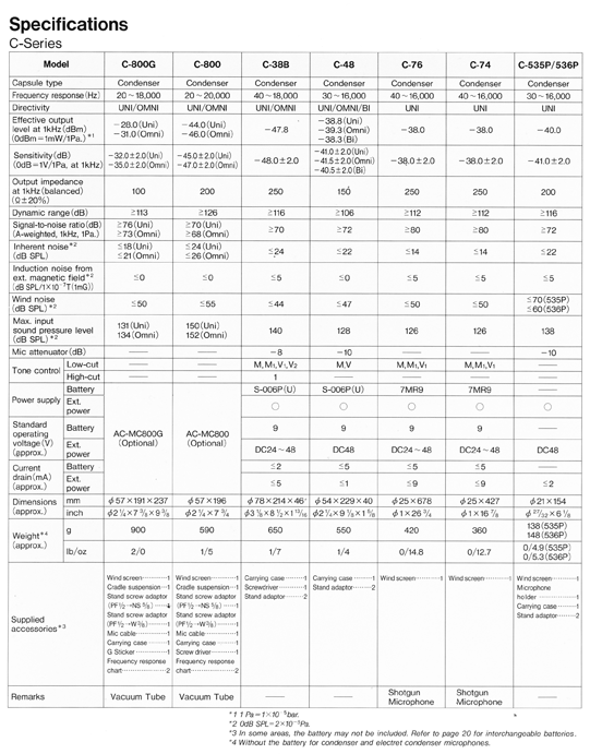 Sony C series specs